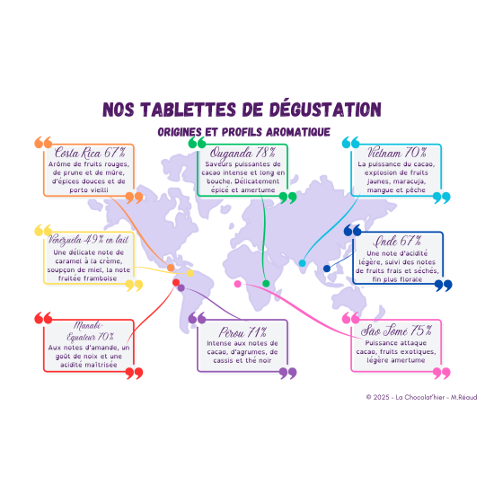 Tablette dégustation sélection 2024-2025 Tablette dégustation sélection 2024-2025
