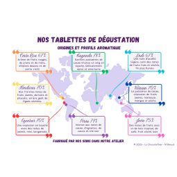 Carte des chocolats
