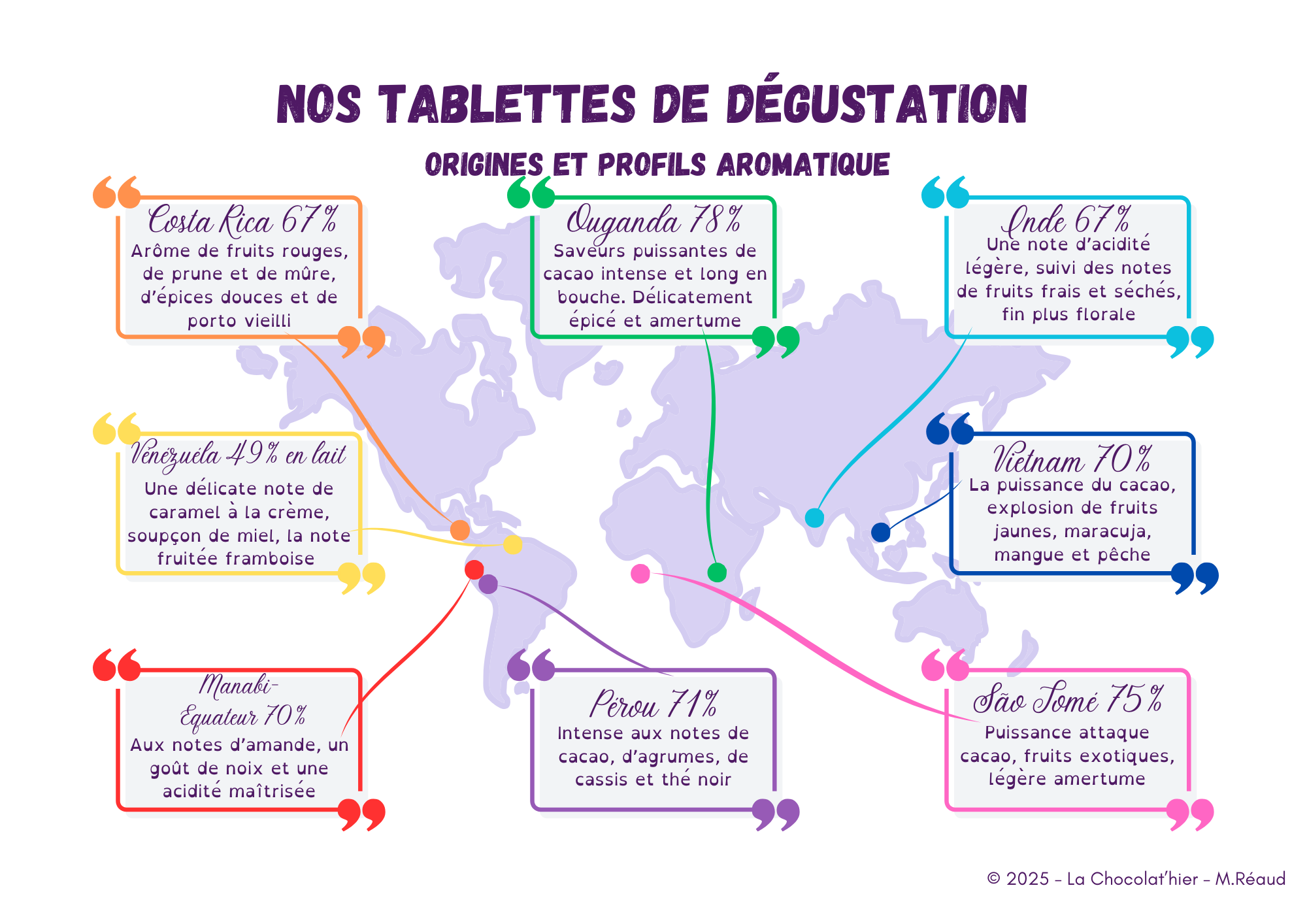 Carte des origines des tablettes 2025