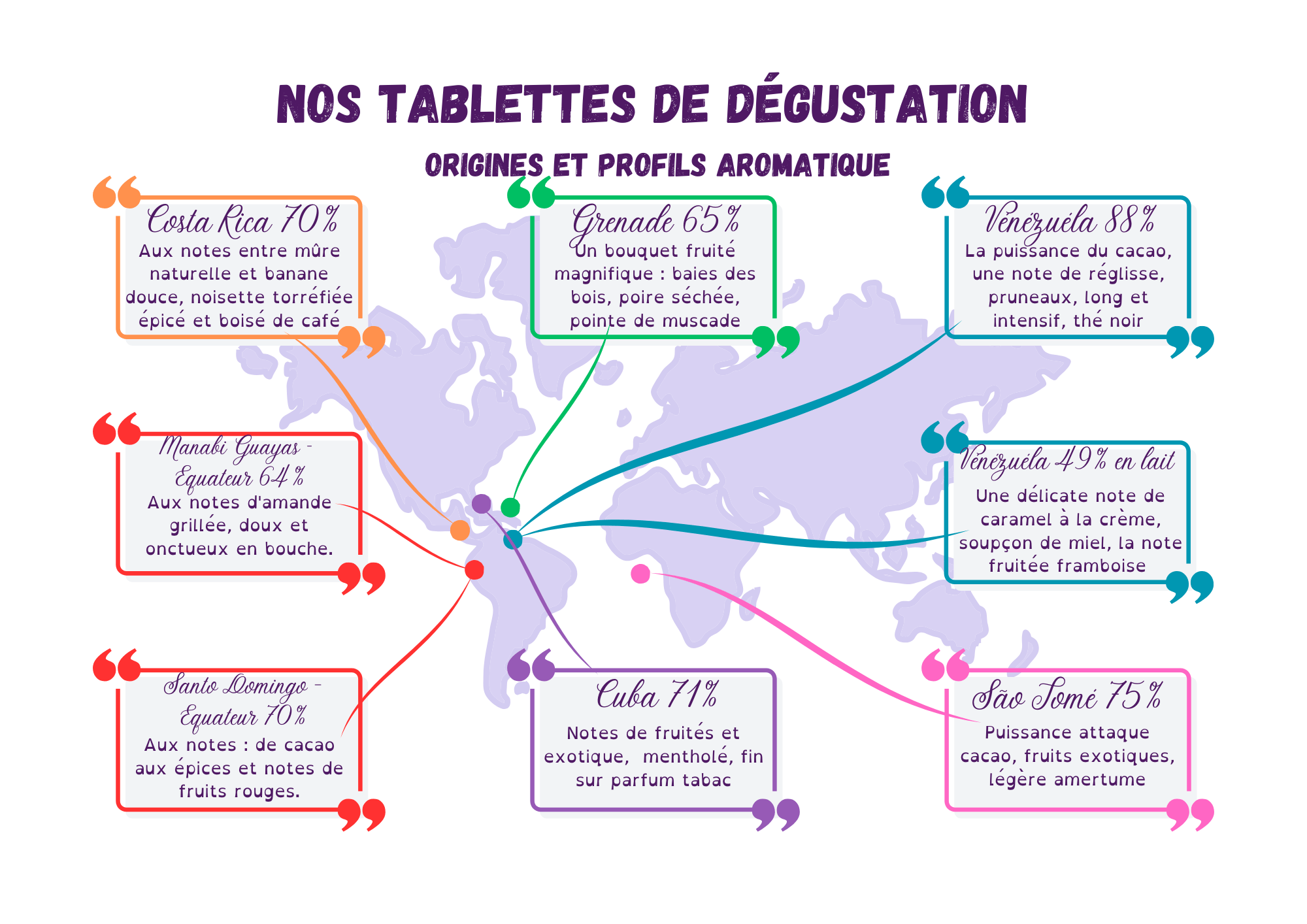 Tablettes d’origine.png